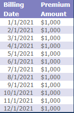 Term 2 Reset Comparison