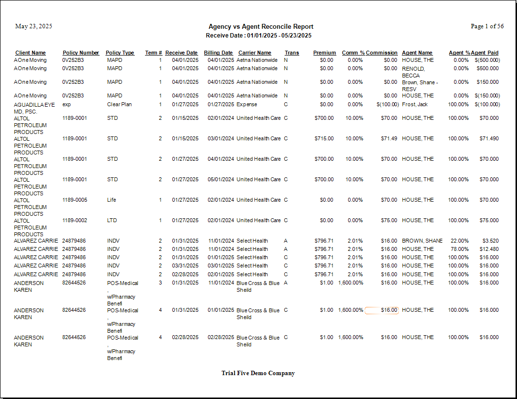 Spreadsheet Data Example