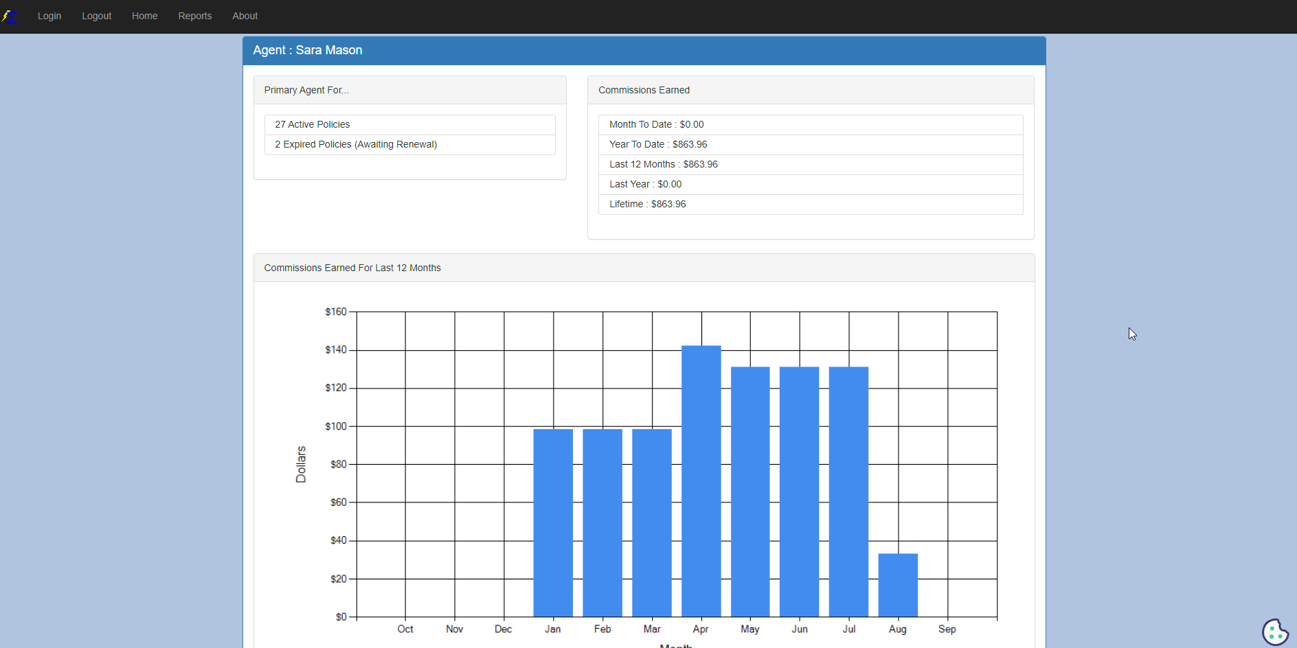 Agent Dashboard Overview