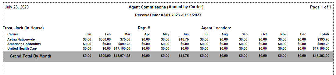 Annual By Carrier Report Preview