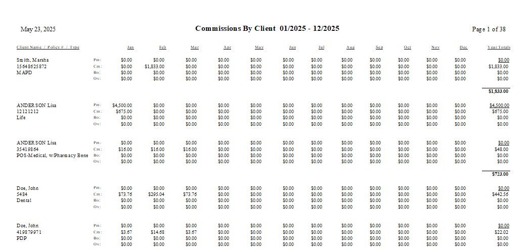 Annual Commission by Client Results