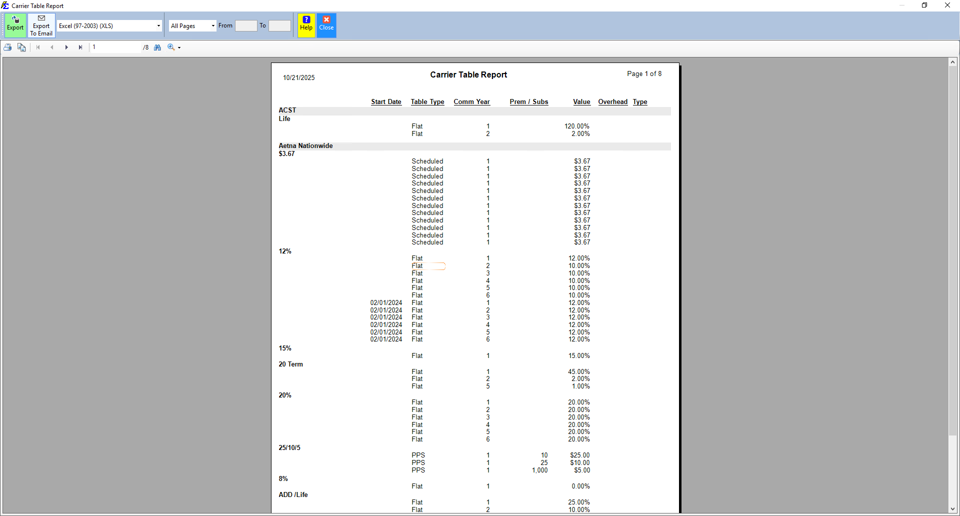 Carrier Table Report Results