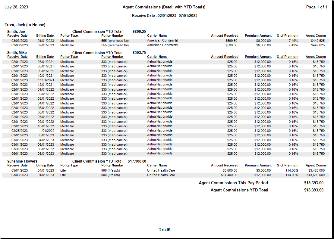 Agent Commission Detail with YTD Total Sample