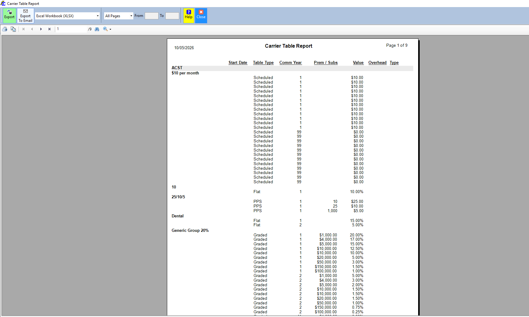 Carrier Table Report results, grouped by carrier and table
