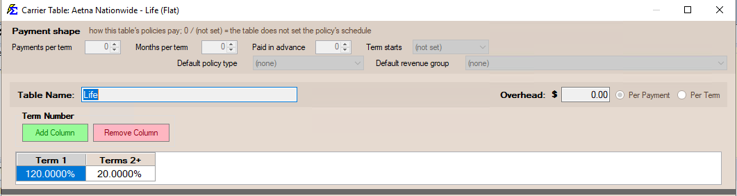 Carrier Table Example